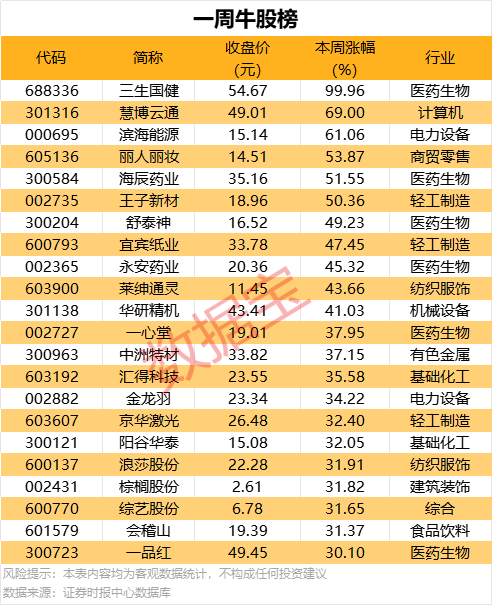今日外汇市场波动频繁，理财者机会与风险并存！